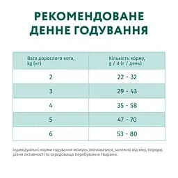 Сухий корм Optimeal для стерилізованих кішок та кастрованих котів з лососем 10 кг  - мініатюра 6