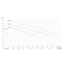 Відцентровий насос Leo 3.0 ABK200 380В 1.5кВт Hmax 13м Qmax 700л/хв нерж (7755353) - мініатюра 2