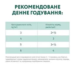 Вологий корм для кішок Optimeal зі смаком ягняти і овочів 85 г (4820083905445) - мініатюра 6