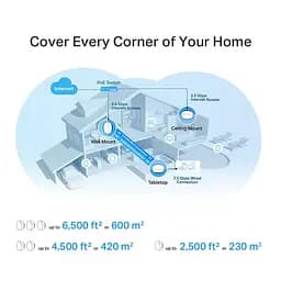 WiFi Mesh система TP-Link Deco X50-PoE(1-pack) - мініатюра 8