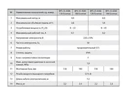 Циркуляційний насос NPO BPS 25-4SM-130 Ecomax - мініатюра 3