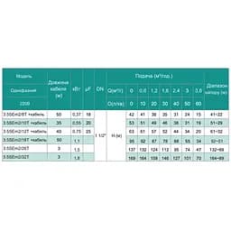Свердловинний насос Shimge 3,5SЕm 2/26T-1,5Т (60 м кабелю) - мініатюра 3