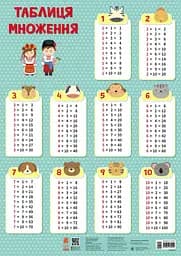 Книга Кенгуру Навчальні плакати, Таблиця множення (українською)