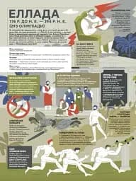 Книга-мандрівка. Літні Олімпійські ігри - мініатюра 6