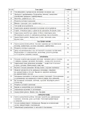 Українська мова. 3 клас. Конспекти уроків (до підручника Варзацької, Трохименко) - мініатюра 3