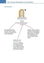 Visuelles Fachworterbuch Friseurhandwerk Buch mit MP3-Download - мініатюра 2