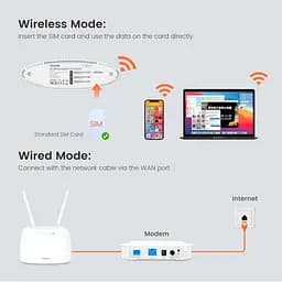 Бездротовий 3G/4G маршрутизатор Tenda 4G07 - мініатюра 7