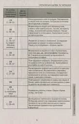 Календарне планування. 2 клас - мініатюра 5