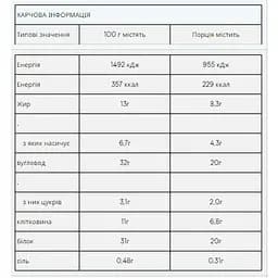 Набір протеїновий батончик Myprotein Impact Protein Bar Caramel Nut 12 шт. x 64 г - мініатюра 2