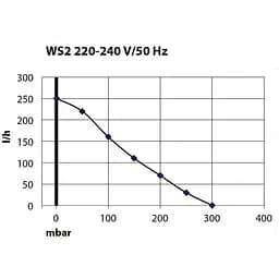 Компресор Schego WS2 250 до 2 м (920) - мініатюра 5