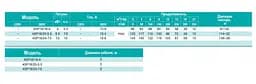 Свердловинний насос SHIMGE 4SP 16/24-7.5 380В 7,5 кВт Н145(103)м Q350(200)л/хв Ø96мм (насос+двигун+пульт) + 3 м кабелю - мініатюра 3