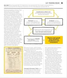 Big Ideas: The Economics Book - мініатюра 4
