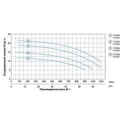 Відцентровий насос Leo 3.0 AC300B4 (TR7752873) - мініатюра 2