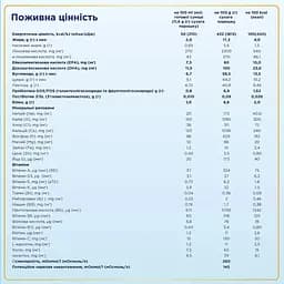 Уцінка. Суха молочна суміш Nutrilon Premium 4+, 600 г  - мініатюра 3