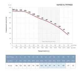 Насос відцентровий свердловинний DONGYIN 6SP60-9 380В 18.5кВт H 126(70)м Q 1300(1000)л/хв Ø145мм +пульт (з 3х частин) (7777663) - мініатюра 5