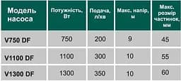 Насос фекальний з ріжучим механізмом Volks V1300 DF 1,3 кВт - мініатюра 5