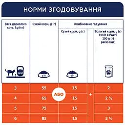 Сухий корм для котів Club 4 Paws Premium з телятиною 14 кг (B4630801) - мініатюра 5