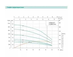Свердловинний насос SHIMGE 3.5SE(m) 2/10T-0.55 кВт, Н 53(38)м, Q 75(40)л/хв, Ø89 мм + кабель 35 м - мініатюра 2
