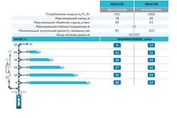 Насос свердловинний Rudes 3SKm100 - мініатюра 4