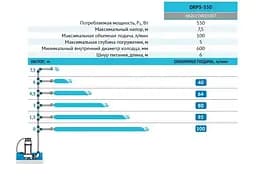 Дренажний насос Rudes DRP 5-550 - мініатюра 3