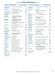 Sicher! C1 Arbeitsbuch mit CD-ROM - мініатюра 3