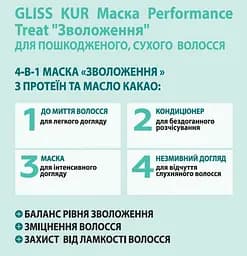 Маска 4-в-1 Gliss Performance Treat Зволоження, для пошкодженого та сухого волосся, 400 мл - мініатюра 3
