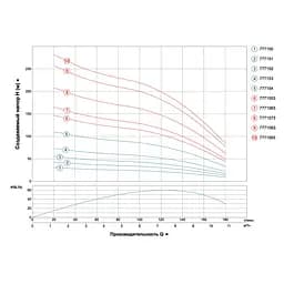 Насос відцентровий свердловинний DONGYIN 4SD8/34 380В 5.5кВт H 214(140)м Q 180(130)л/хв Ø102мм (з 3х ЧАСТЕЙ) (7771573) - мініатюра 2