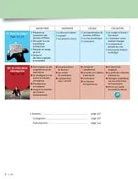 Quartier d'affaires B1 Livre de l'eleve + DVD-Rom - мініатюра 4