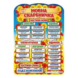 Плакат обучающий Языковая копилка Ранок 10104234 на украинском языке