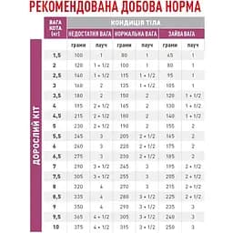 Вологий корм Royal Canin Renal With Fish для котів з хронічною нирковою недостатністю 85 г - мініатюра 4