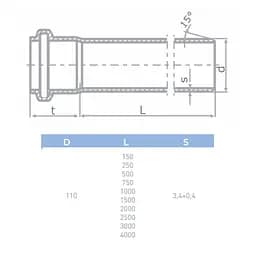 Труба каналізаційна безшумна Pestan S-Line 110/500 мм 30412 - мініатюра 3