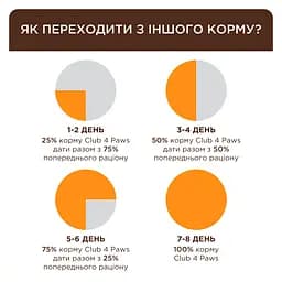 Сухий корм Club 4 Paws Premium для дорослих котів з ефектом виведення шерсті із травного тракту, з куркою, 2 кг - мініатюра 3