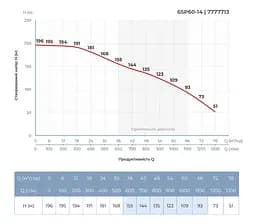 Насос відцентровий свердловинний DONGYIN 6SP60-14 380В 26кВт H 196(109)м Q 1300(1000)л/хв Ø145мм +пульт (з 3х частин) (7777713) - мініатюра 5