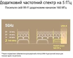 ASUS Маршрутизатор ZenWiFi XT9 2PK AX7800 3xGE LAN 1x2.5GE WAN 1xUSB 3.2 MU-MIMO OFDMA MESH black - мініатюра 10