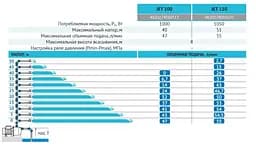 Відцентровий насос Rudes JET 100 - мініатюра 4
