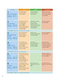 Sicher in Alltag und Beruf! C1.1 Kursbuch + Arbeitsbuch - мініатюра 7