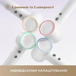 Фен Dreame Hair MINI Pink (AHG11AP) - мініатюра 7