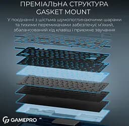 Клавиатура игровая механическая GamePro MK-266-BL Asgard Yord Keychron Super Red Switch Bluetooth 5.2/2.4 ГГц/USB Blue - мініатюра 9