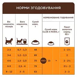 Сухий корм Club 4 Paws Premium для кошенят, з лососем, 5 кг - мініатюра 4