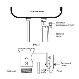 Водонагрівач "Вузький" Mixxus EWH-02050 Slim Dry накопичувальний 50 л сухий тен 2 kW WH0012 - мініатюра 2