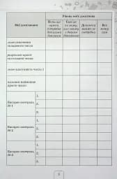 Математика 6 клас. Щоденник самооцінювання навчальних досягнень - мініатюра 3