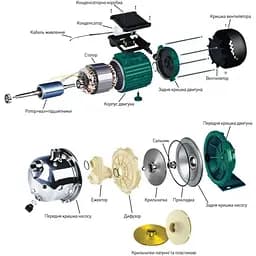 Насос Volks відцентровий pumpe JY1000 1.1 кВт нержавійка - мініатюра 6