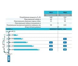 Вібраційний насос Rudes VB50 кабель 10 м - мініатюра 3