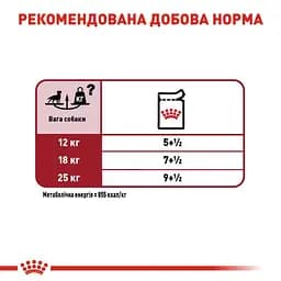 Набір вологий корм Royal Canin Medium Adult для дорослих собак середніх порід 1.4 кг (10 шт. х 140 г) - мініатюра 7