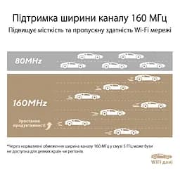 Система WiFi-Mesh ZenWiFi XT9 AX7800, 3xGE LAN, 1x2.5GE WAN, 1xUSB 3.2, 1 мод, чорний Asus teh0017201 - мініатюра 9
