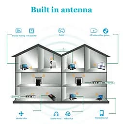 Підсилювач сигналу Wi-Fi PIX-LINK LV-WR02B - мініатюра 2