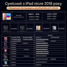 Стилус BAZO-20 для Pro 13''/12.9''/11''/ для iPad 6-11/A16/Mini 5/6-го покоління/Air 3/4/5 White - мініатюра 6