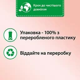 Набір кондиціонерів для білизни Silan Supreme Elegance 1012 мл + Glamour 1012 мл - мініатюра 2