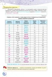 Хімія 8 клас - мініатюра 3