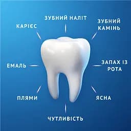 Зубна паста Oral-B Pro-Expert Дбайливе відбілювання 75 мл - мініатюра 8
